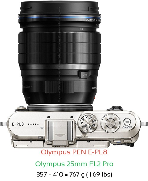 Olympus E-PL8 with Olympus 25mm F1.2 Pro Lens Size