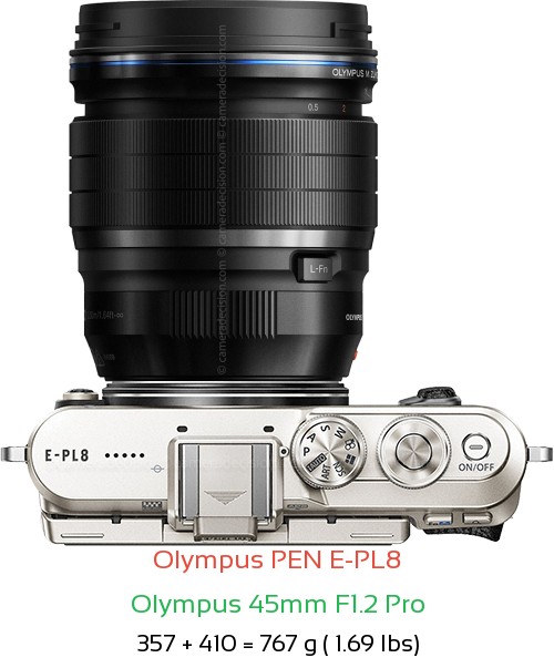 Olympus E-PL8 with Olympus 45mm F1.2 Pro Lens Size
