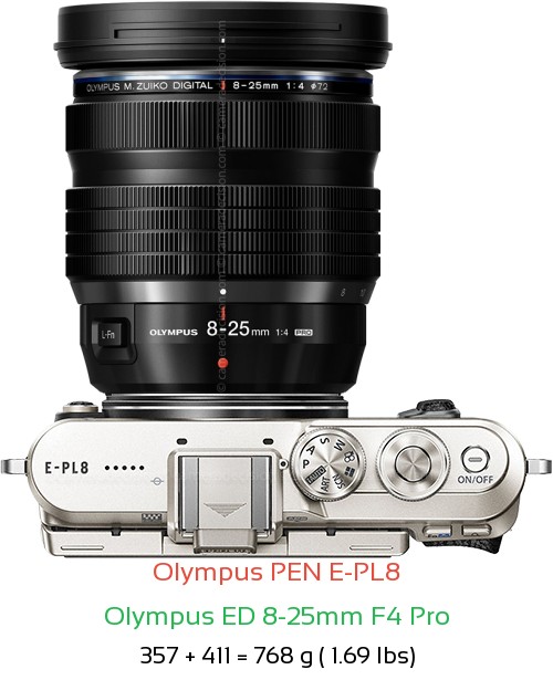 Olympus E-PL8 with Olympus ED 8-25mm F4 Pro Lens Size
