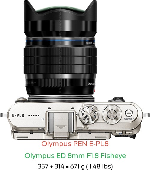 Olympus E-PL8 with Olympus ED 8mm F1.8 Fisheye Lens Size