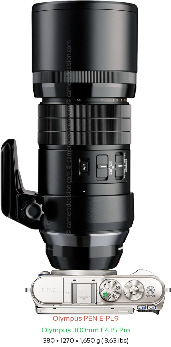 Olympus E-PL9 with Olympus 300mm F4 IS Pro Lens Size