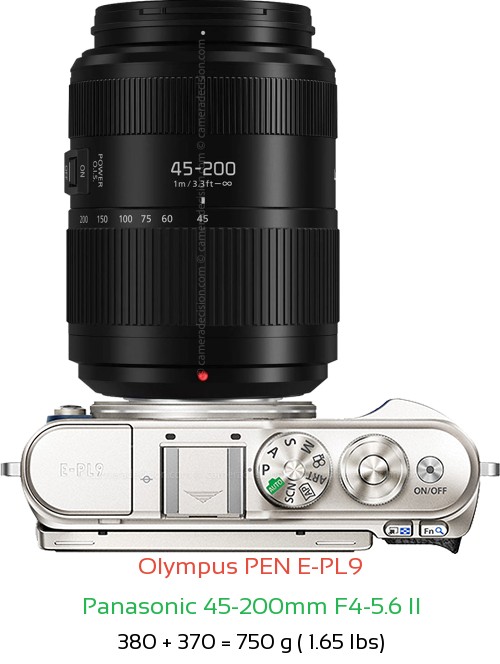 Olympus E-PL9 with Panasonic 45-200mm F4-5.6 II Lens Size