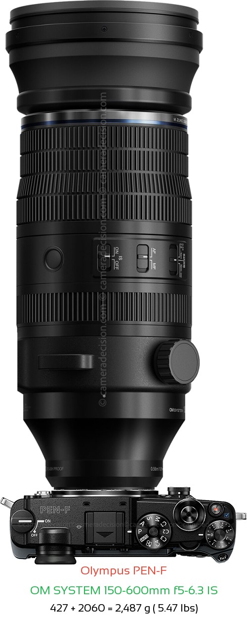 Olympus PEN-F with OM SYSTEM 150-600mm f5-6.3 IS Lens Size