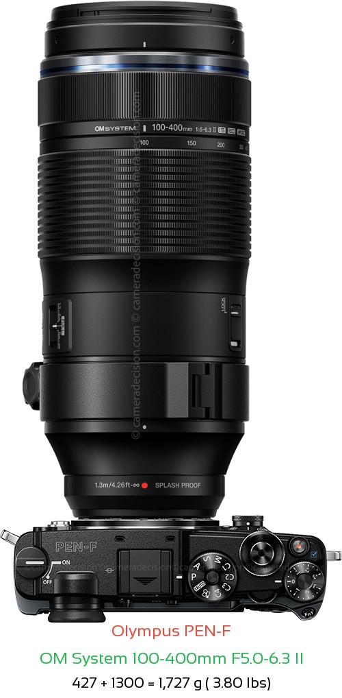 Olympus PEN-F with OM System 100-400mm F5.0-6.3 II Lens Size