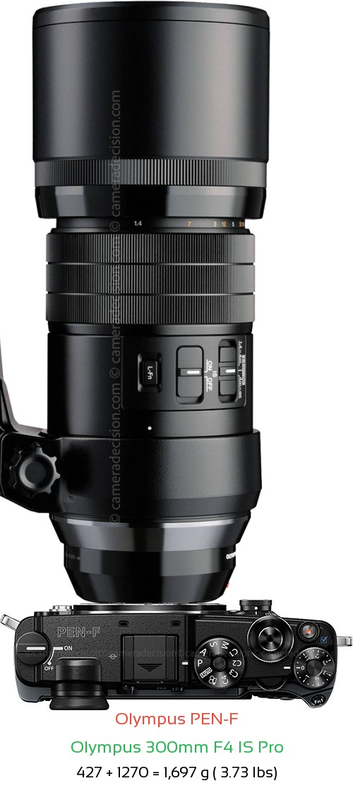 Olympus PEN-F with Olympus 300mm F4 IS Pro Lens Size