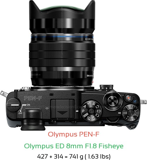 Olympus PEN-F with Olympus ED 8mm F1.8 Fisheye Lens Size