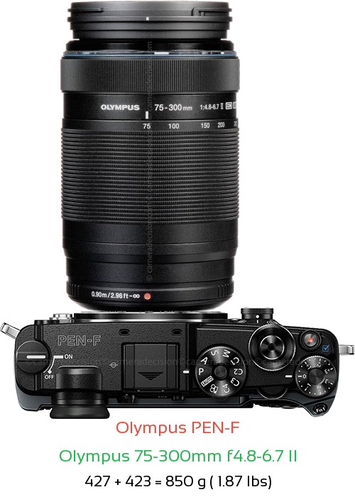 Olympus PEN-F with Olympus 75-300mm f4.8-6.7 II Lens Size