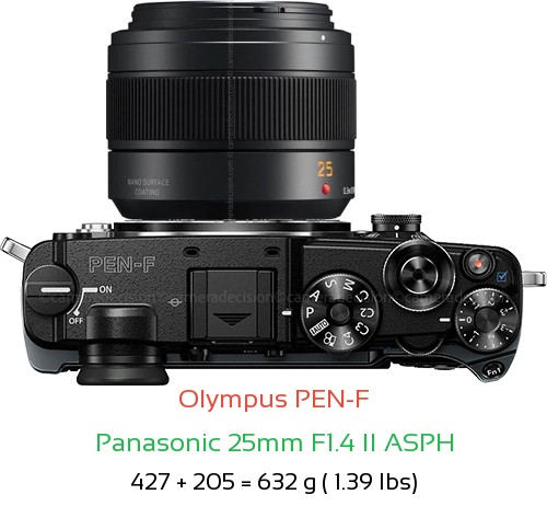 Olympus PEN-F with Panasonic 25mm F1.4 II ASPH Lens Size