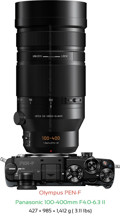 Olympus PEN-F with Panasonic 100-400mm F4.0-6.3 II Lens Size