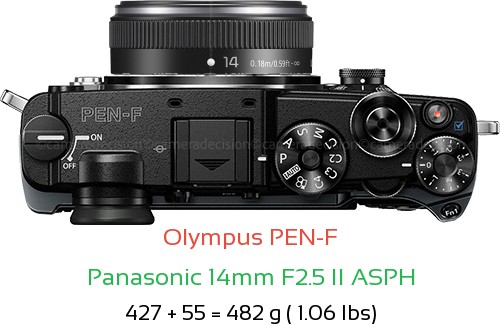Olympus PEN-F with Panasonic 14mm F2.5 II ASPH Lens Size