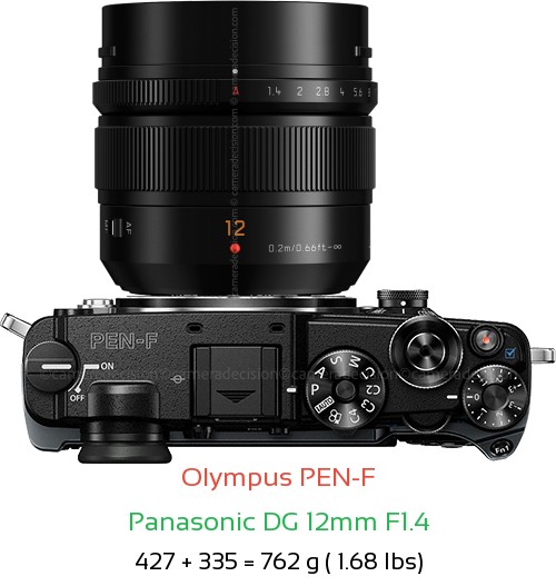 Olympus PEN-F with Panasonic DG 12mm F1.4 Lens Size