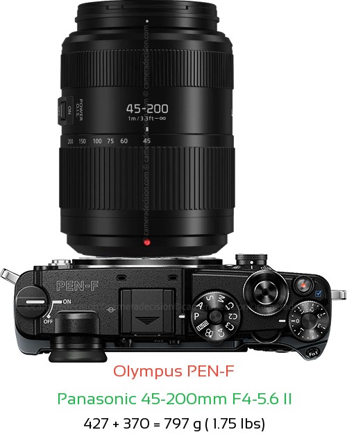Olympus PEN-F with Panasonic 45-200mm F4-5.6 II Lens Size