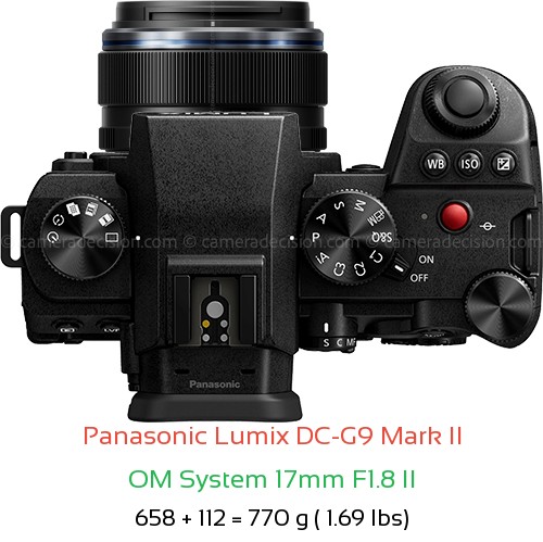 Panasonic G9 II with OM System 17mm F1.8 II Lens Size