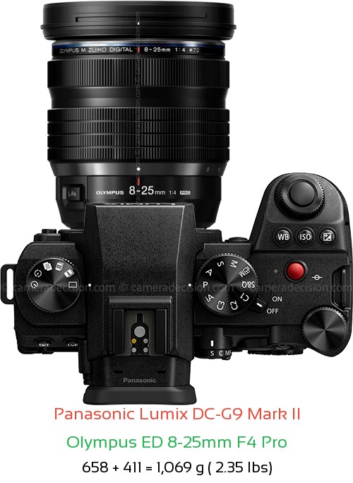 Panasonic G9 II with Olympus ED 8-25mm F4 Pro Lens Size
