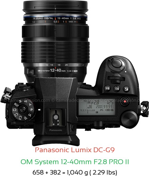 Panasonic G9 with OM System 12-40mm F2.8 PRO II Lens Size