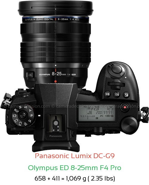 Panasonic G9 with Olympus ED 8-25mm F4 Pro Lens Size