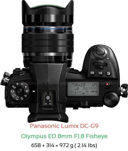 Panasonic G9 with Olympus ED 8mm F1.8 Fisheye Lens Size