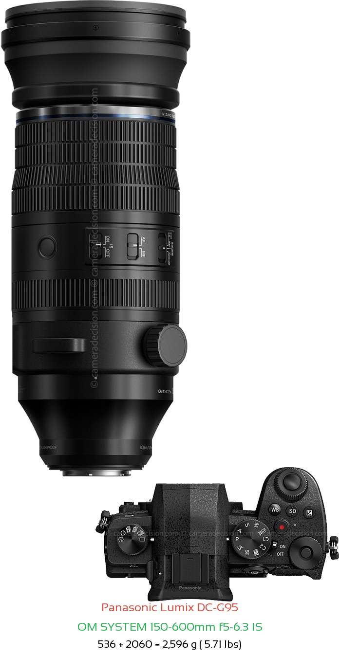 Panasonic G95 with OM SYSTEM 150-600mm f5-6.3 IS Lens Size