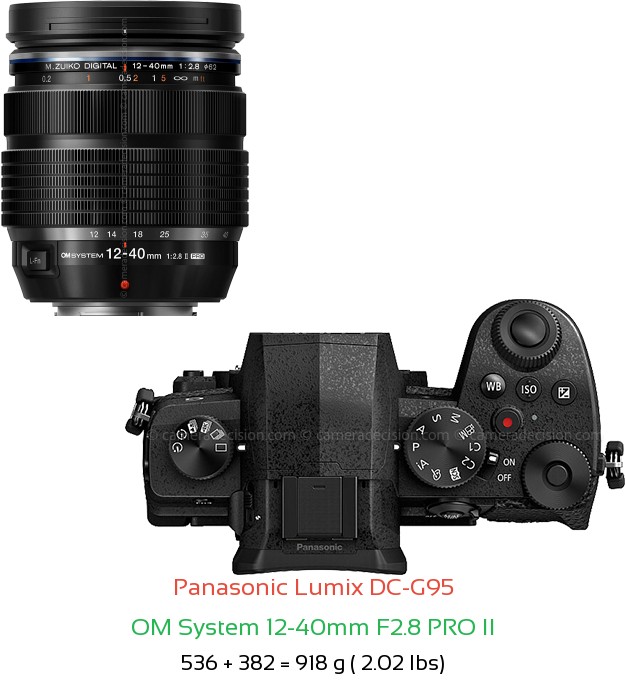 Panasonic G95 with OM System 12-40mm F2.8 PRO II Lens Size