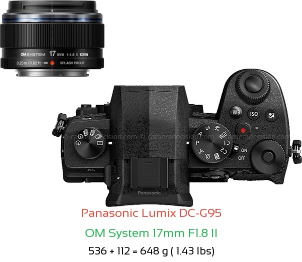 Panasonic G95 with OM System 17mm F1.8 II Lens Size
