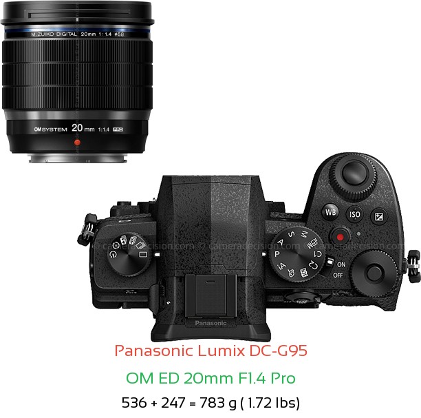 Panasonic G95 with OM ED 20mm F1.4 Pro Lens Size