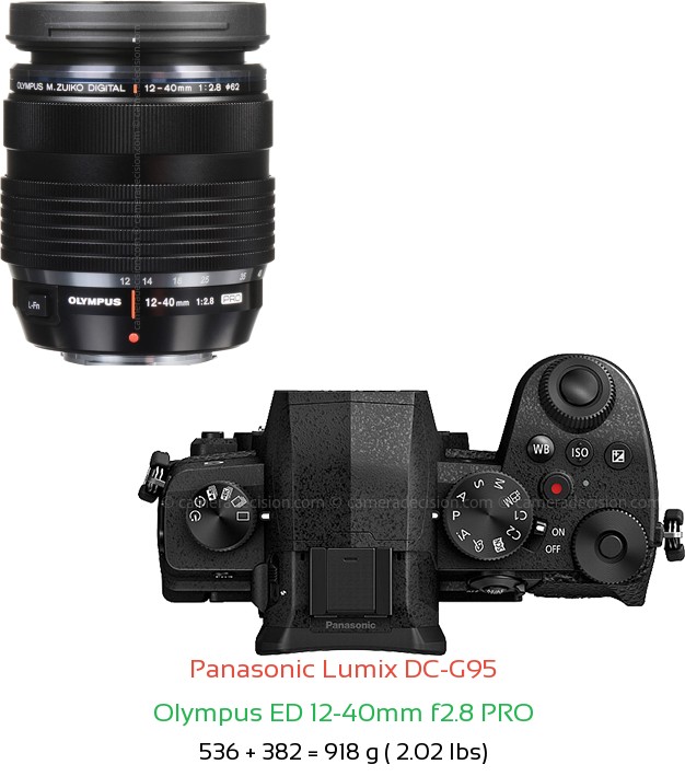Panasonic G95 with Olympus ED 12-40mm f2.8 PRO Lens Size