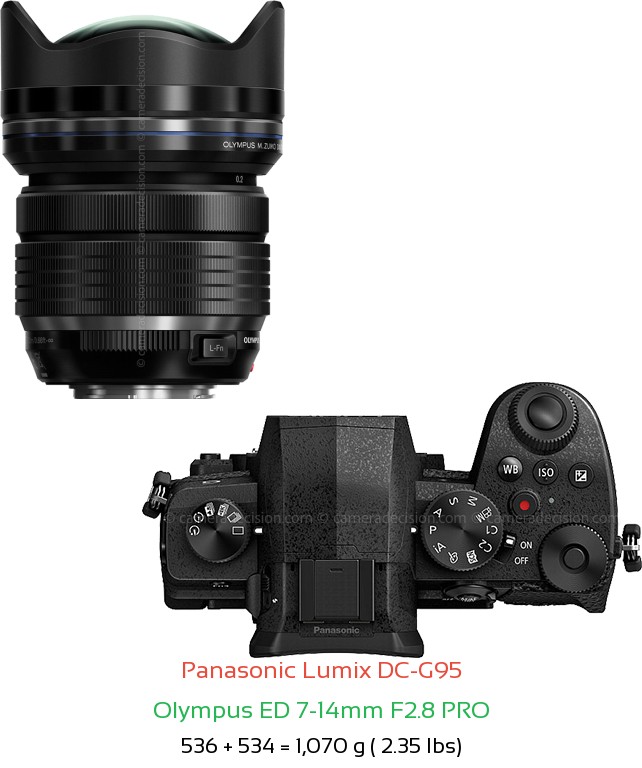Panasonic G95 with Olympus ED 7-14mm F2.8 PRO Lens Size