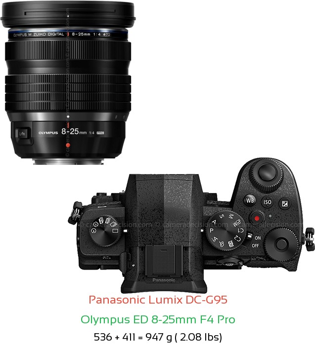 Panasonic G95 with Olympus ED 8-25mm F4 Pro Lens Size