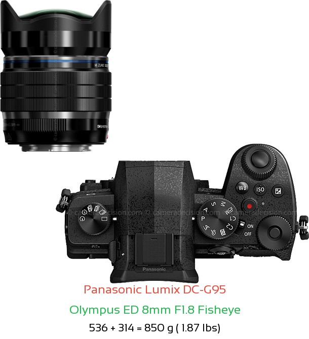 Panasonic G95 with Olympus ED 8mm F1.8 Fisheye Lens Size