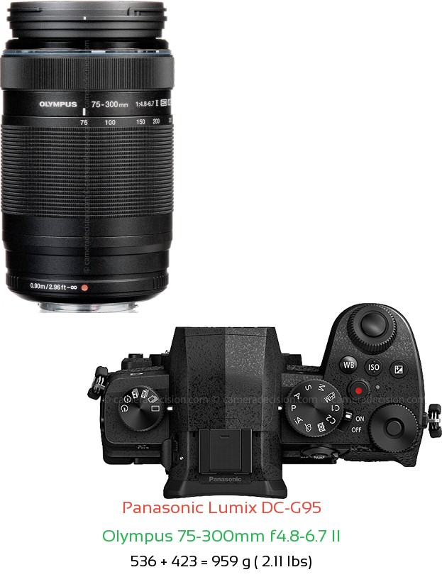 Panasonic G95 with Olympus 75-300mm f4.8-6.7 II Lens Size
