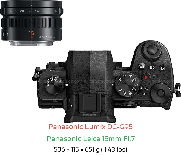 Panasonic G95 with Panasonic Leica 15mm F1.7 Lens Size