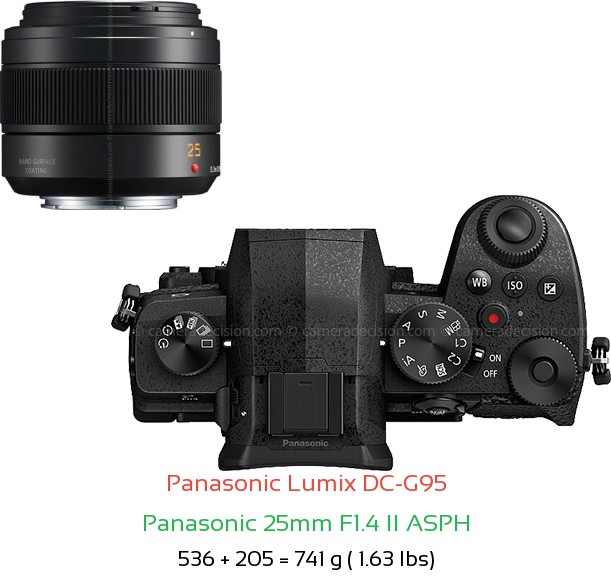 Panasonic G95 with Panasonic 25mm F1.4 II ASPH Lens Size