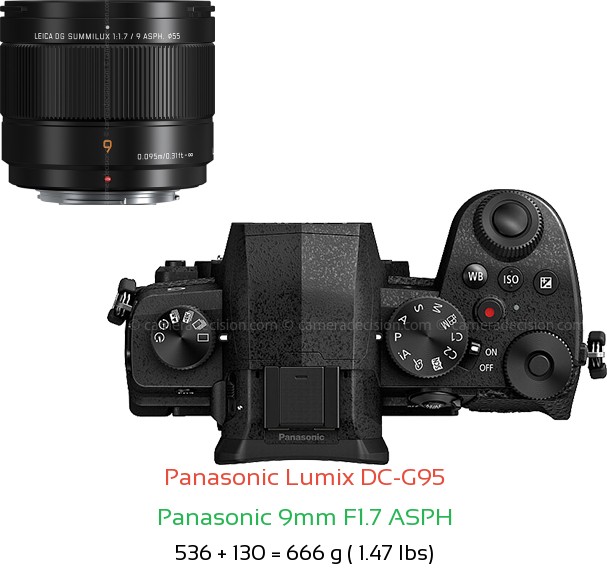 Panasonic G95 with Panasonic 9mm F1.7 ASPH Lens Size