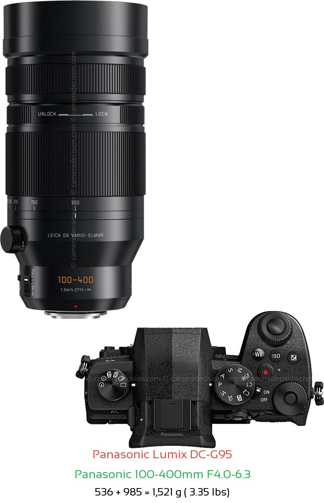 Panasonic G95 with Panasonic 100-400mm F4.0-6.3 Lens Size