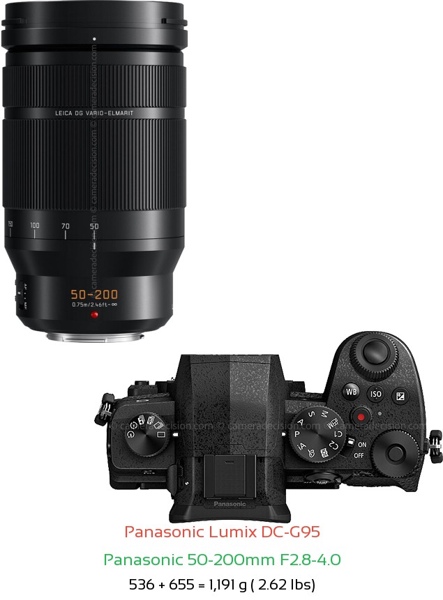 Panasonic G95 with Panasonic 50-200mm F2.8-4.0 Lens Size