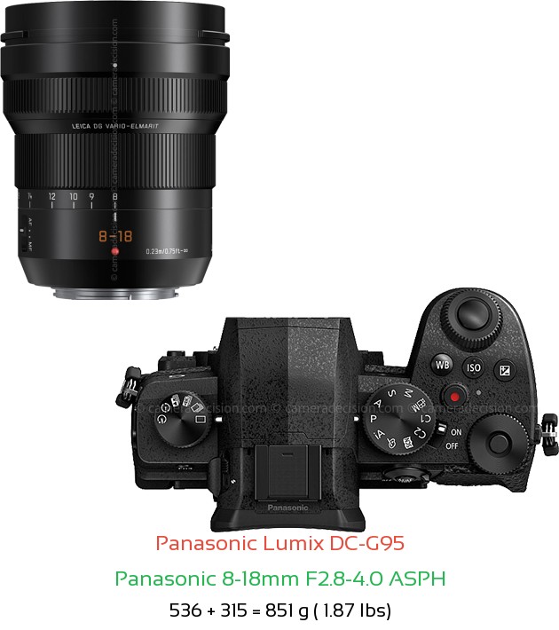 Panasonic G95 with Panasonic 8-18mm F2.8-4.0 ASPH Lens Size