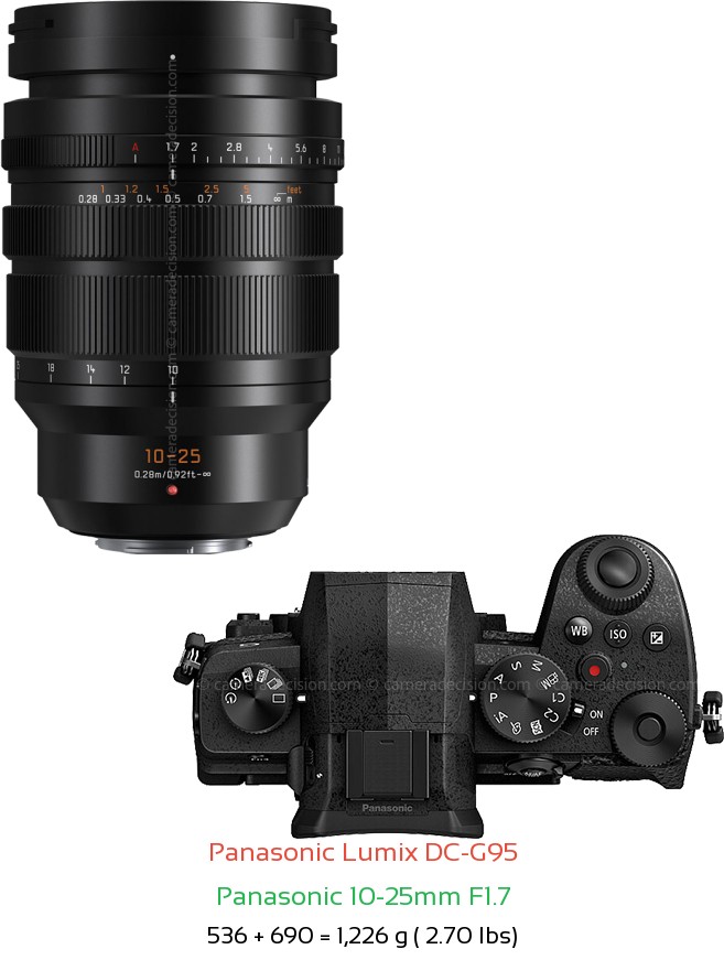 Panasonic G95 with Panasonic 10-25mm F1.7 Lens Size