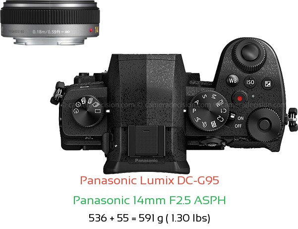 Panasonic G95 with Panasonic 14mm F2.5 ASPH Lens Size