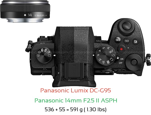 Panasonic G95 with Panasonic 14mm F2.5 II ASPH Lens Size