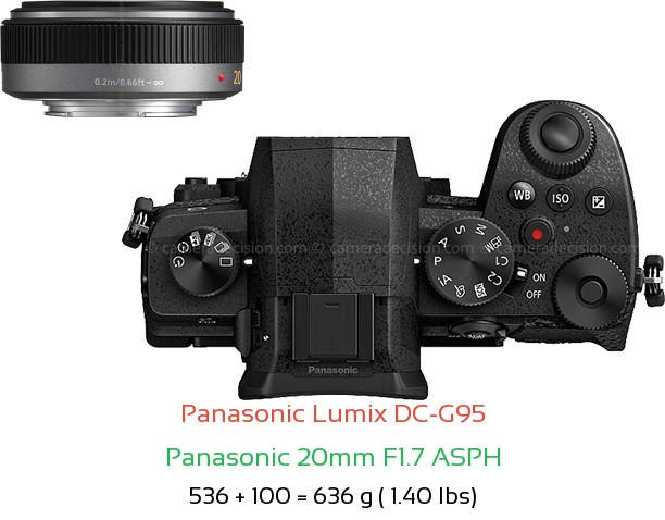Panasonic G95 with Panasonic 20mm F1.7 ASPH Lens Size