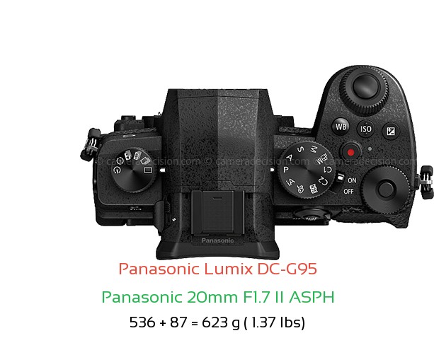 Panasonic G95 with Panasonic 20mm F1.7 II ASPH Lens Size