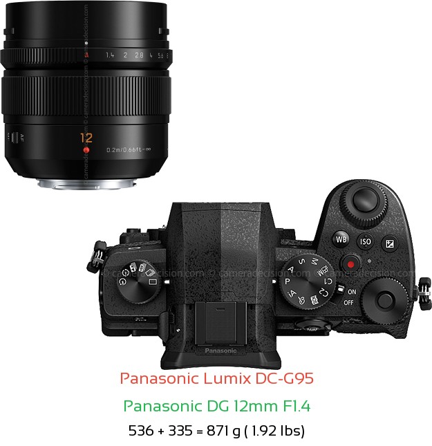 Panasonic G95 with Panasonic DG 12mm F1.4 Lens Size