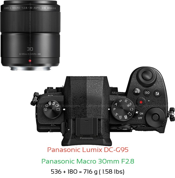 Panasonic G95 with Panasonic Macro 30mm F2.8 Lens Size