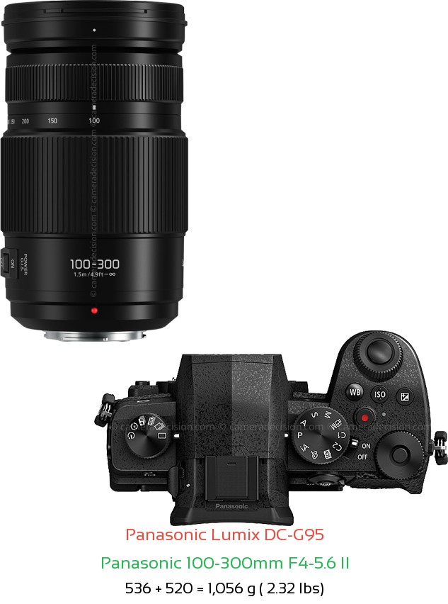 Panasonic G95 with Panasonic 100-300mm F4-5.6 II Lens Size