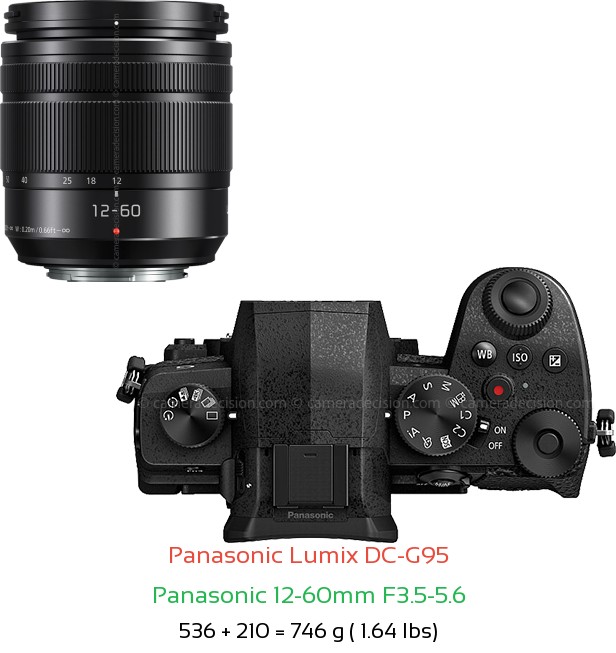 Panasonic G95 with Panasonic 12-60mm F3.5-5.6 Lens Size