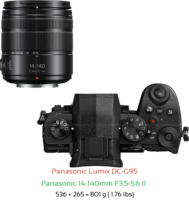 Panasonic G95 with Panasonic 14-140mm F3.5-5.6 II  Lens Size