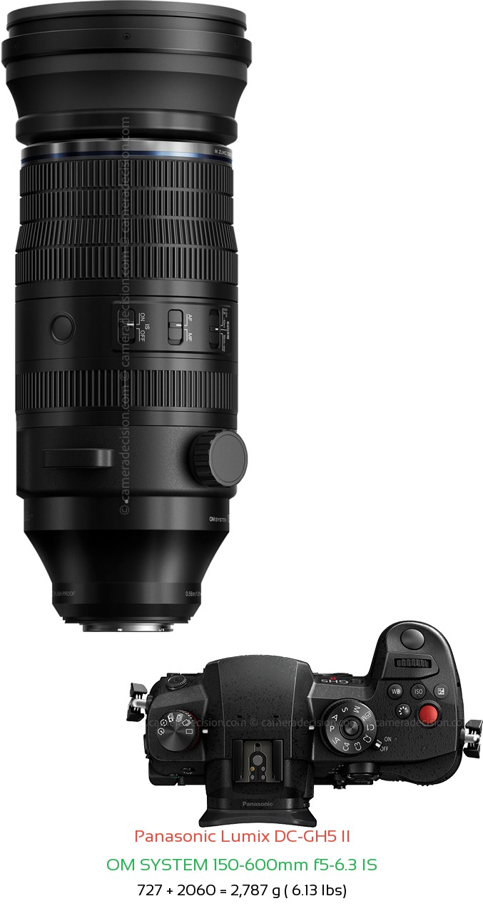 Panasonic GH5 II with OM SYSTEM 150-600mm f5-6.3 IS Lens Size
