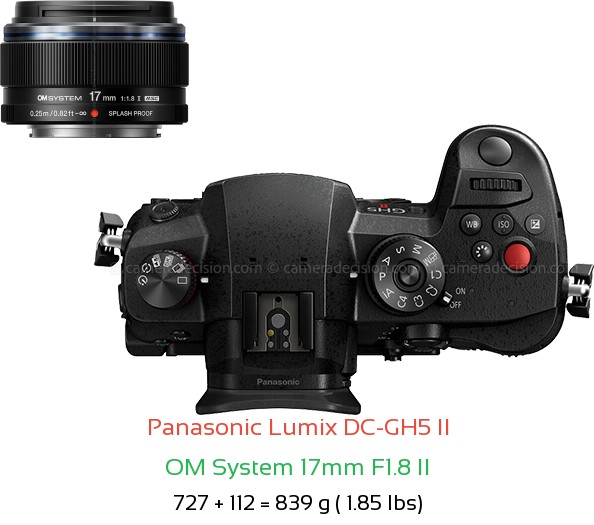Panasonic GH5 II with OM System 17mm F1.8 II Lens Size