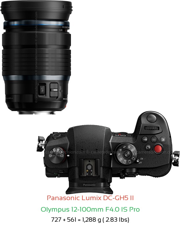 Panasonic GH5 II with Olympus 12-100mm F4.0 IS Pro Lens Size