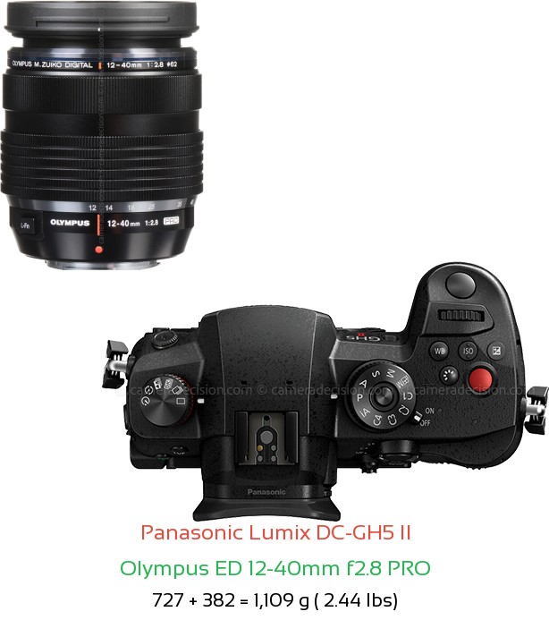 Panasonic GH5 II with Olympus ED 12-40mm f2.8 PRO Lens Size